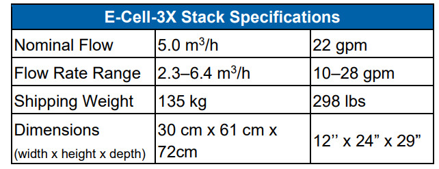 Thiết bị EDI E-Cell-3X Stack