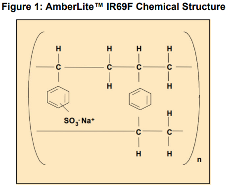 AmberLite IR69F