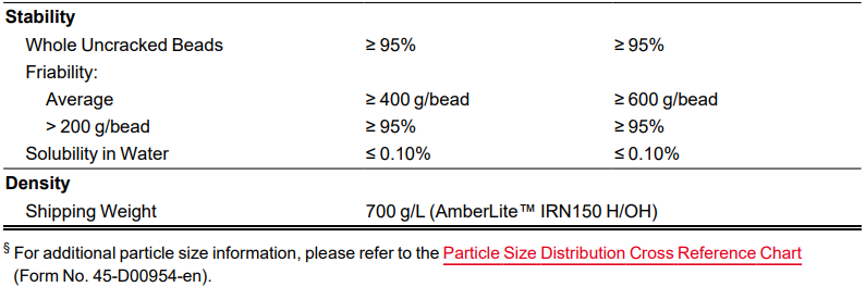 AmberLite IRN150 H/OH
