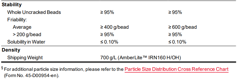 AmberLite IRN160 H/OH