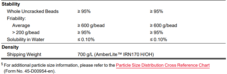 AmberLite IRN170 H/OH