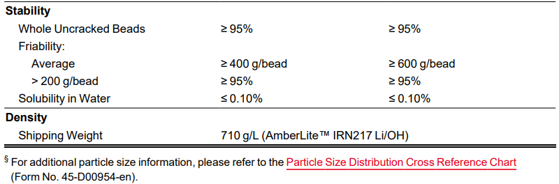 AmberLite IRN217 Li/OH