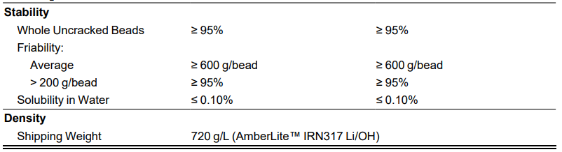 AmberLite IRN317 Li/OH