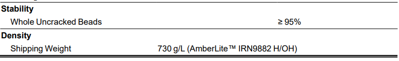 AmberLite IRN9882 H/OH