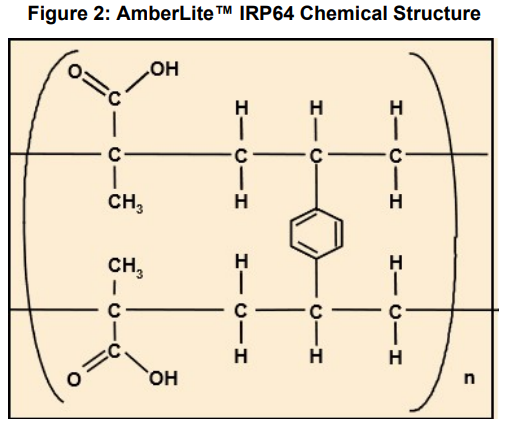 AmberLite IRP64