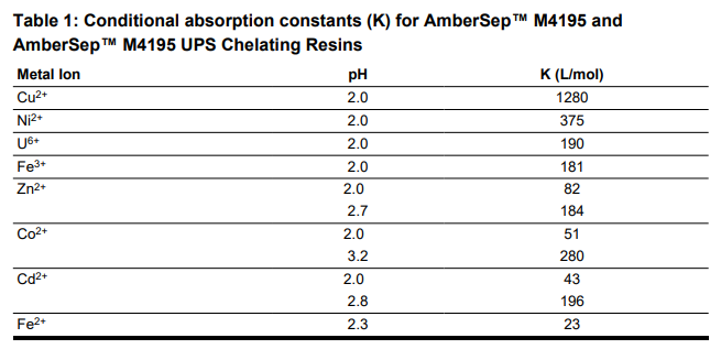 AmberSep M4195 UPS