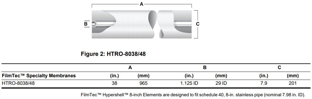 Màng RO FilmTec Hypershell HTRO-4040/48 and HTRO-8038/48 High Temperature Reverse Osmosis Elements