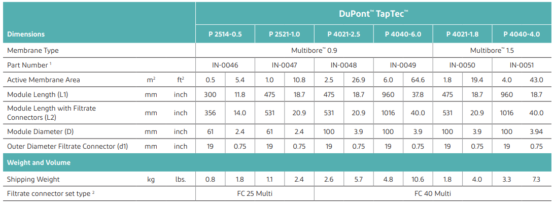 DuPont TapTec PES-UF Modules