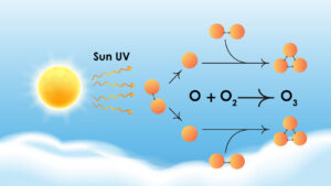 Phương pháp tạo Ozone bằng đèn UV