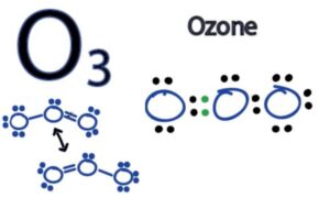 Sự phân hủy của ozone