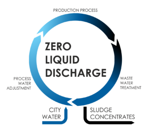 zero liquid discharge la gi 656e001b444de