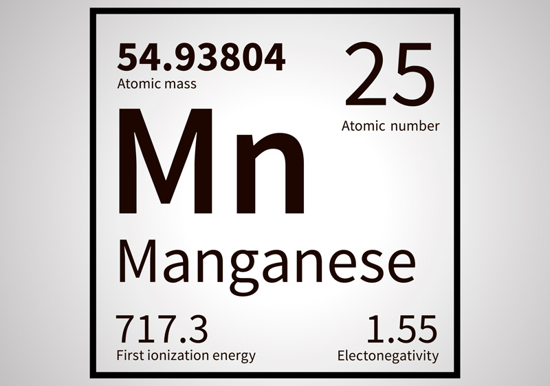 mangan là gì