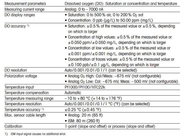 M300 Process2