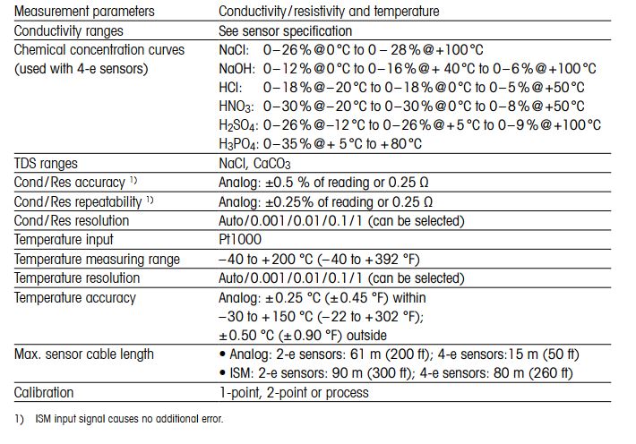 M300 Process4