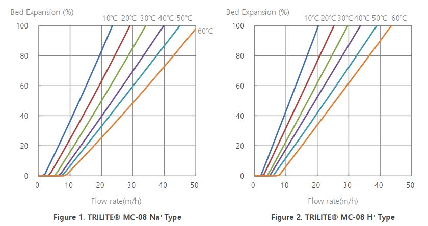 Hạt Nhựa TRILITE MC-08(1)