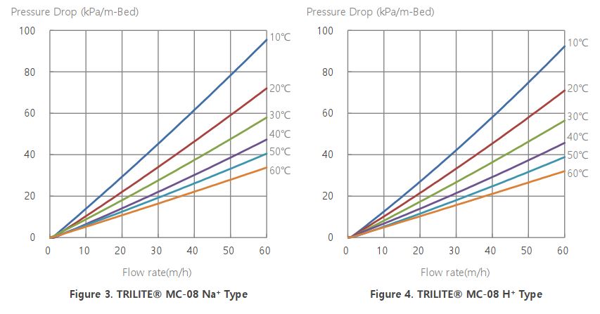 Hạt Nhựa TRILITE MC-08(2)