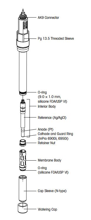 Sensor DO InPro 6850i