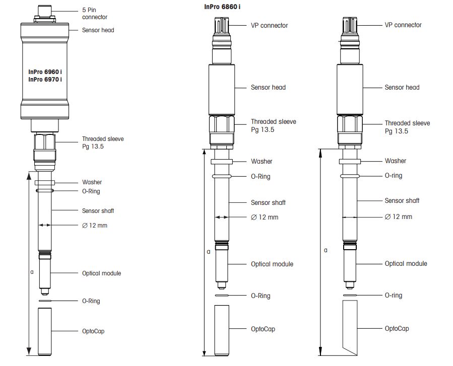 Sensor DO InPro 6960i(1)