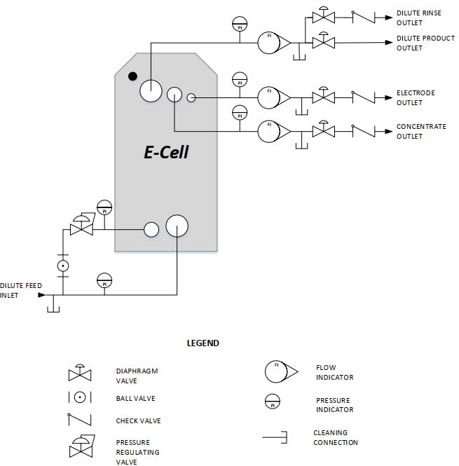 huong dan van hanh thiet bi EDI E CELL3